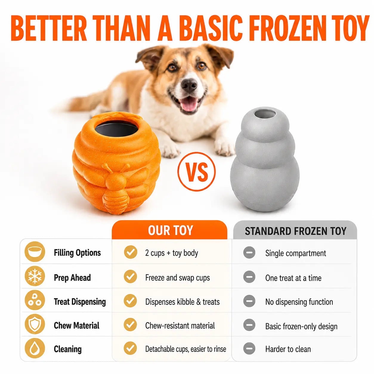 Honey Jar Dog Toy – Freezable Lick Bowl, Treat Dispenser & Chew-Resistant Enrichment Toy for Dogs Campingessentials