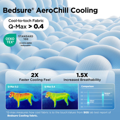 Bedsure Dog Cooling Blanket — Keeps Pets Cool, Lightweight Design, Breathable & Washable